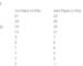 Evan Turner finishes 5th in 6th Man voting