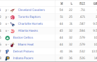 Your Morning Dump… Where this will be a crazy finish to the season