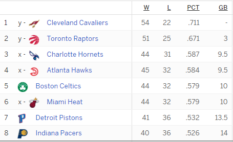 standings
